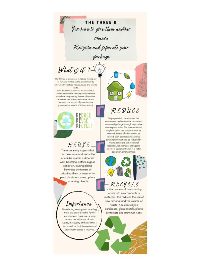 Infografias de Las 3r en Inglés | PDF