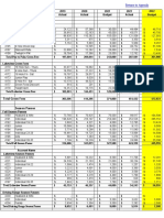 DCC Budget 2022