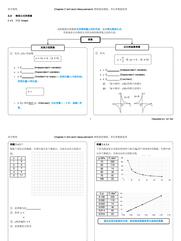 2.4 物理公式和图像| PDF