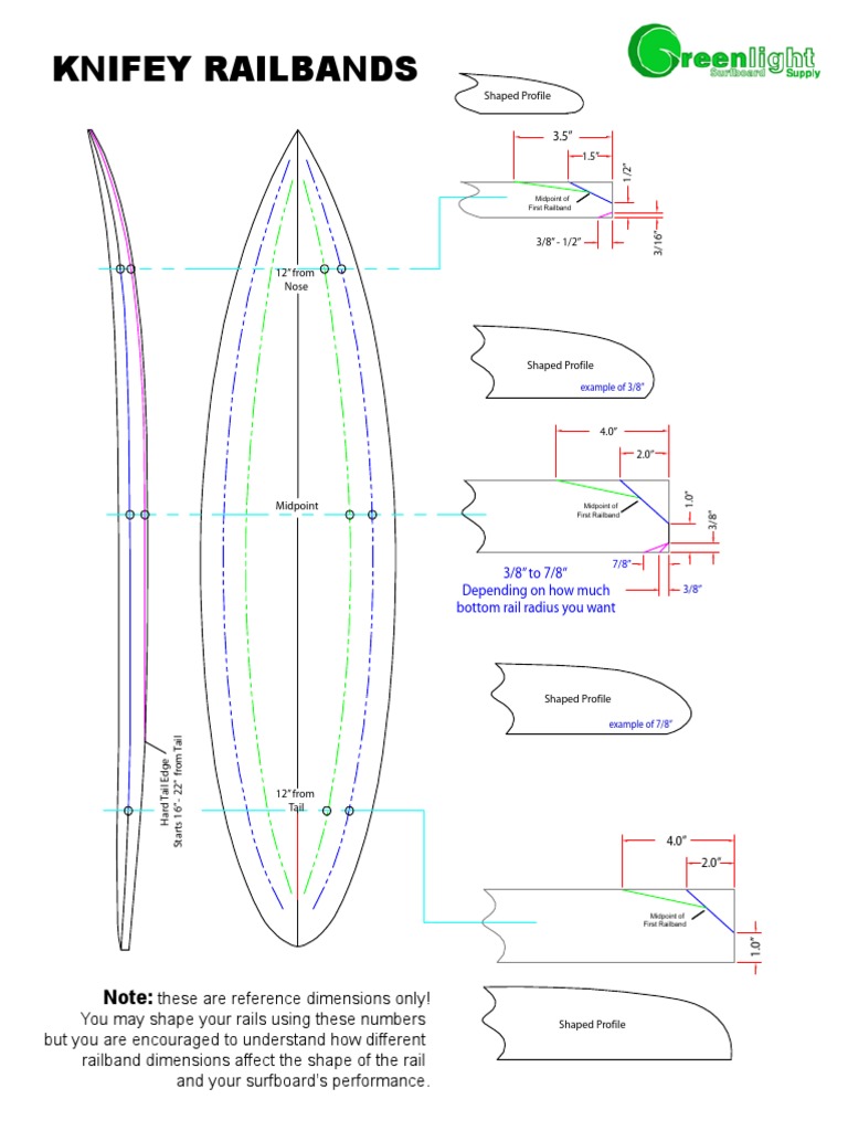 Surfboard Rail Band Dimensions Hi Performance Pinched Knifey Rail Shape