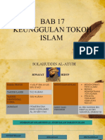 Keunggulan Tokoh Islam