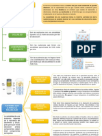 Factores Que Afectan La Solubilidad