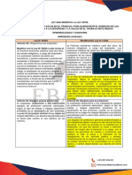 Modificacion en Articulo 49 y 60 Ley 29783 Aprobado 24 de Junio 2021