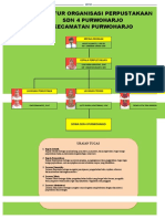 Struktur Perpus SDN 4 Pur