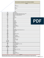 Abbreviation List Commonly Used in Medical Prescriptions (1507)