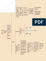 Edad de La Máquina