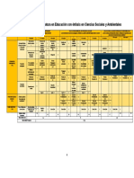 Plan de Estudio de La Licenciatura en Educación Con Énfasis en Ciencias Sociales y Ambientales