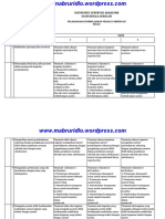 Rubrik Instrumen Proses