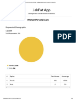 PDF Report Women Personal Care 4657