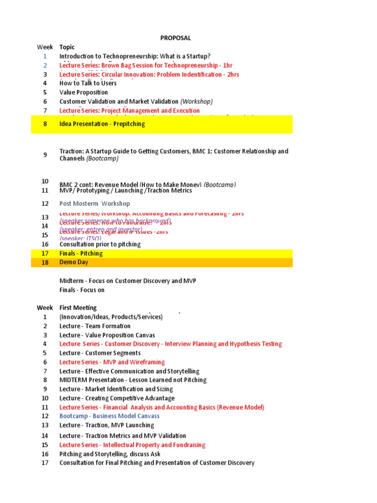 Technopreneurship Curriculum Overview | PDF | Startup Company | Small ...