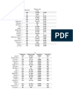 Tabla de Variables