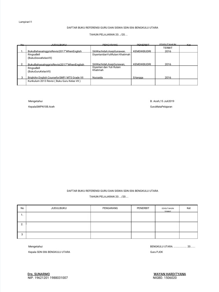 Daftar Buku Referensi SDN 006 | PDF