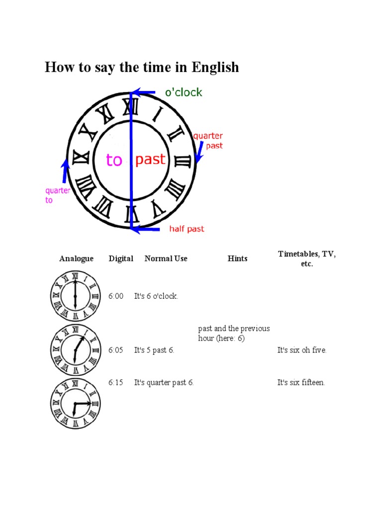 How To Say The Time in English: Analogue Digital Normal Use Hints ...