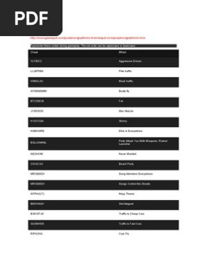 Grand Theft Auto: San Andreas Item/Weapon Location Map Map for PlayStation  2 by GamerLady - GameFAQs