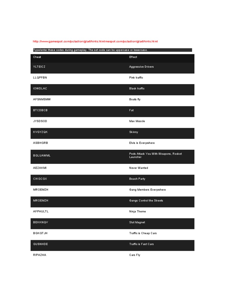 Grand Theft Auto: San Andreas Item/Weapon Location Map Map for PlayStation  2 by GamerLady - GameFAQs