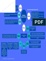 Diseño de Bases de Datos