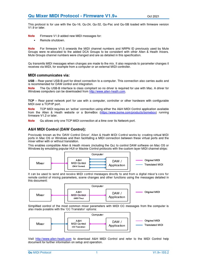 Qu Mixer MIDI Protocol Firmware V1.9+ PDF Transmission Control