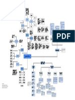 Mapa Conceptual Ing Software