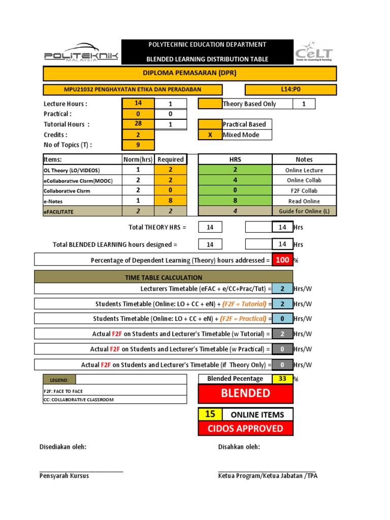 Blended Diploma Pemasaran (DPR) PDF Educational Psychology