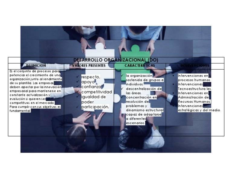Desarrollo Organizacional | PDF | Crecimiento personal y profesional ...
