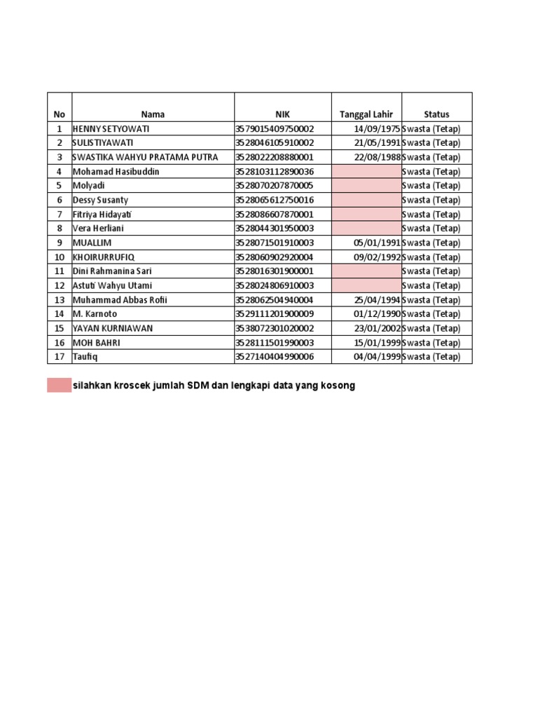 Pemutakhiran Data SDM KLINIK 2021 | PDF