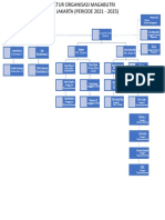 Struktur Organisasi Magabutri PW DKI Jakarta