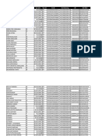 Customer data table