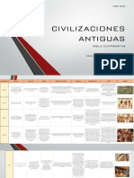 Civilizaciones Antiguas-Tabla Comparativa