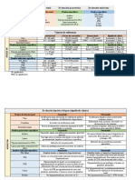 Evaluación renal, pancreática y endocrina: analitos y valores de referencia