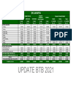 ' Klasifikasi Bangunan PL - BTB MAPPI 2021