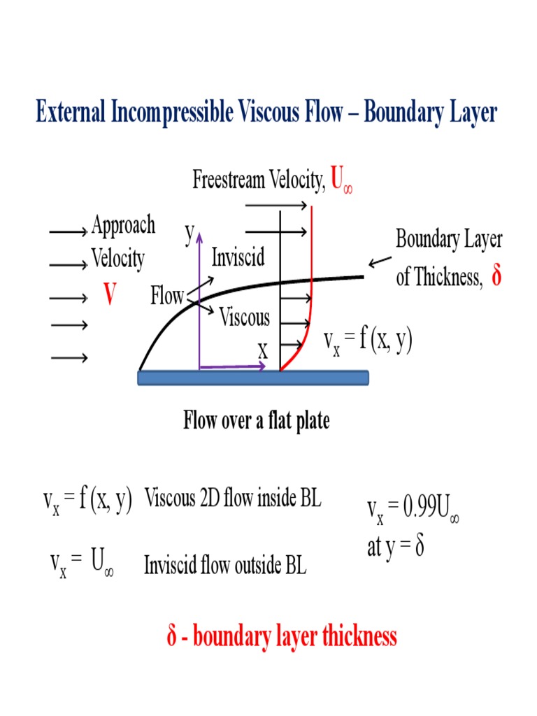 Boundary Layer Thickness Calculations | PDF | Boundary Layer | Fluid ...