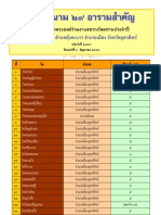 รายนามวัดที่อาราธนาร่วมงานสลากภัตต์ทานวัดคุ้งตะเภา ประจำปี ๒๕๕๔