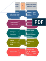 Cuadrocomparativo de La Posición Geográfica de Panamá