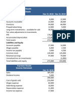 Asynchronous SCF Expresso Royale Financial Statements FOR LMS