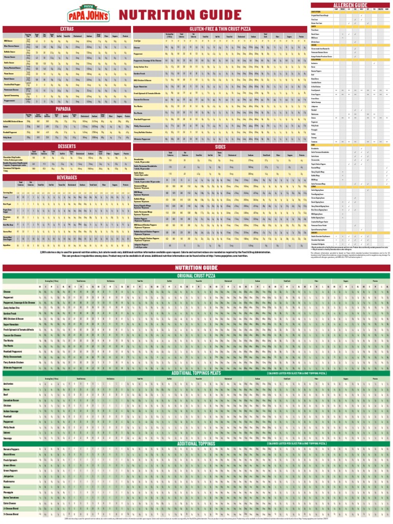 Papa-Johns-Allergen-Guide Gramme Ingredient | PDF | Fat | Pizza