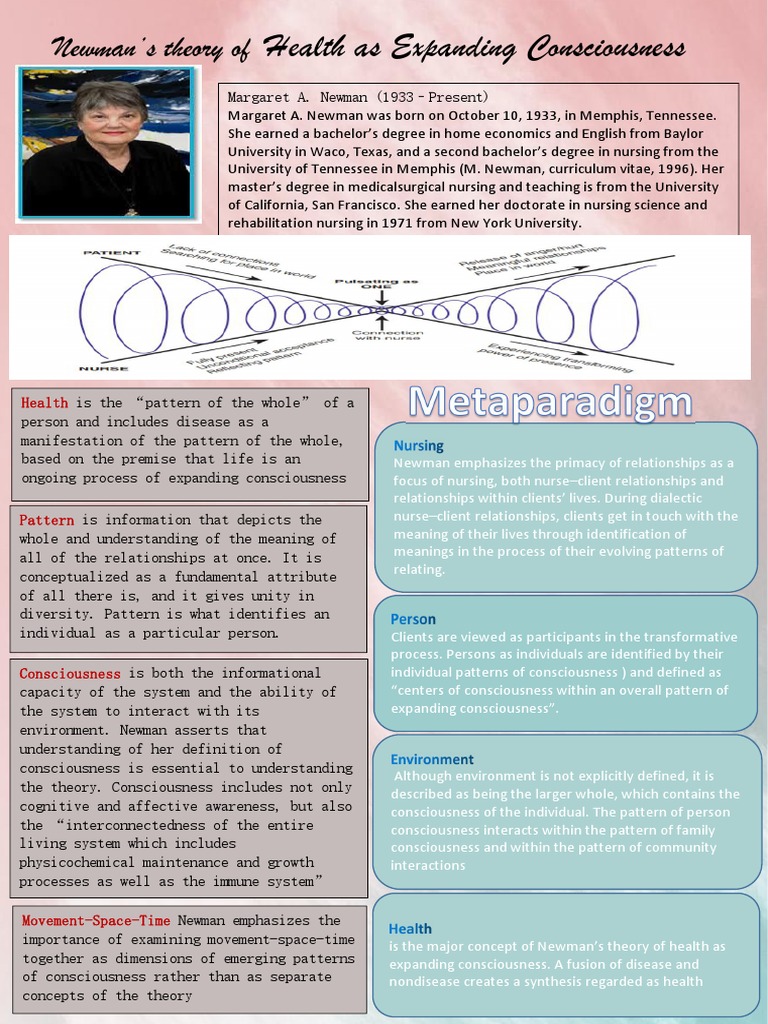 Health As Expanding Consciousness: Newman's Theory of | PDF ...