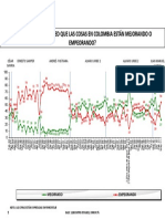 ¿Las Cosas en Colombia Mejorando o Empeorando?