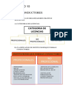 Actividad 10 de Los Conductores