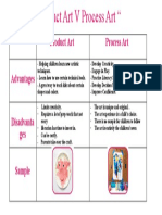 Product Art Process Art Advantages Disadvanta Ges Sample