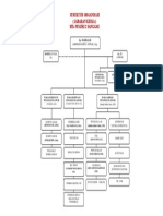 Struktur Organisasi (Jabaran Kerja)