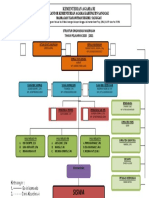 Struktur Organisasi Madrasah Tsanawiyah Negeri 2 Sanggau
