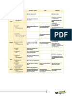 Understanding modal verbs and their meanings