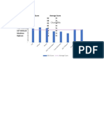 Chart Title: ESG Scores Companies ESG Score Average Score