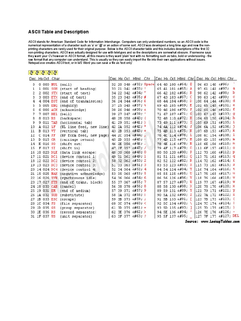 ASCII Table and Description PDF