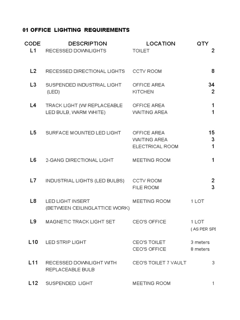 Code Description Location QTY L1 2 01 Office Lighting Requirements PDF Equipment Optics