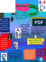 Historia y Evolucion Del Microscopio Stephanie Polanco
