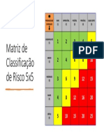 Matriz de Classificação de Risco 5x5