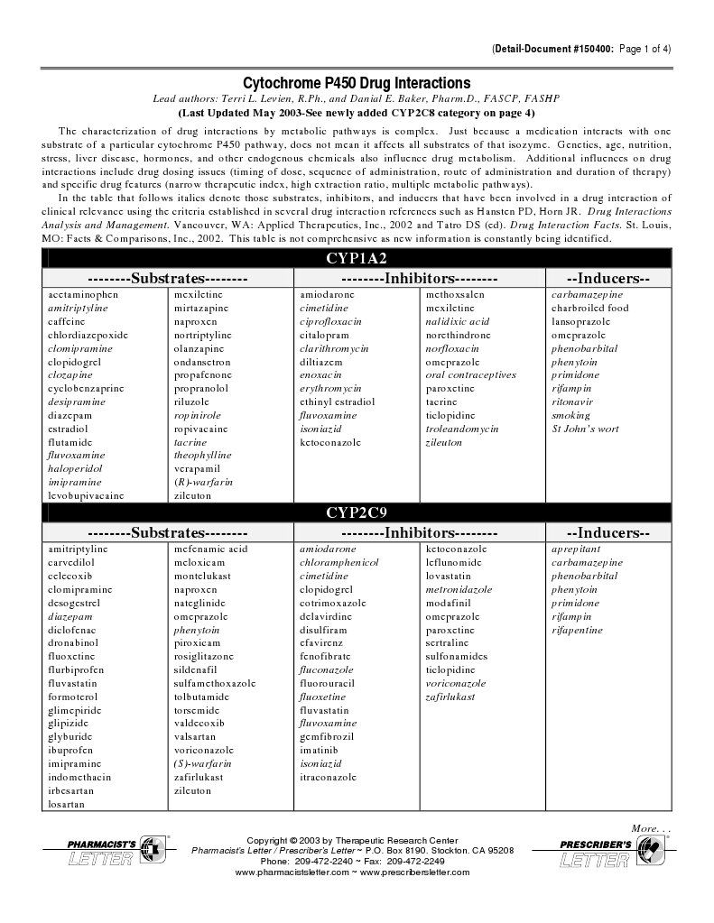 Cyp450 Interactions | PDF