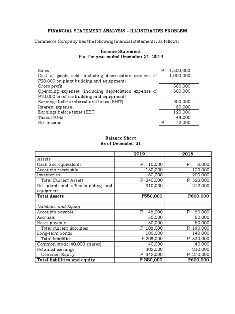 Financial Ratios Analysis for Commerce Co. | PDF | Expense | Balance Sheet