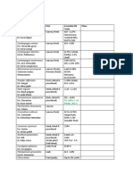 Plant List Essential Oil Plant Essential Oil Yield Place: 5% (Dhia F. Al-Fekaik, 2017)